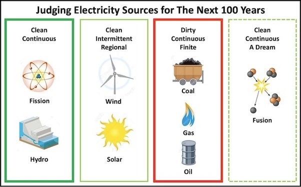 File:Electricity Sources.jpeg