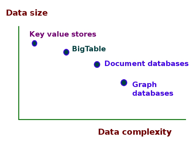 File:Data size versus data complexity.jpg