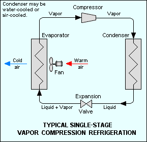 Vapor Compression Refrigeration.png