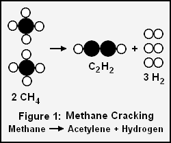Methane Cracking.png