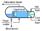 Kettle-type exchanger steam generator.png