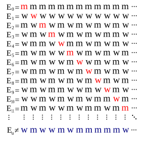 Diagonal argument 2.svg