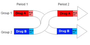 Cross over study example.gif