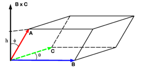 Parallelepiped.png