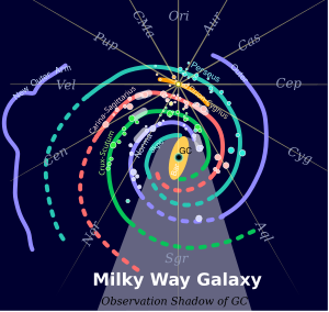 Milky Way Arms.svg