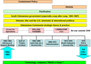 VietnamArticlesUSwar.png