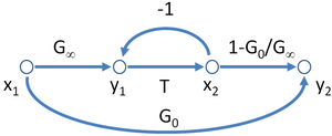 Signal-flow graph for asymptotic gain model.PNG