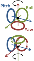 Vestibular system: Top: The semicircular canals with head erect. Bottom: the canals with head tipped forward.