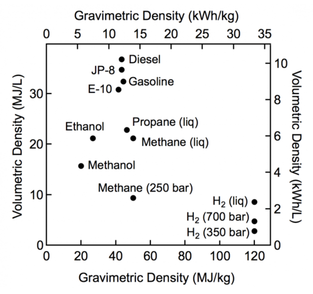 File:Fuel Energy Density.png