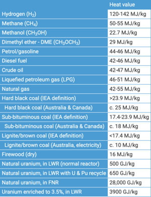 Fuel Energy Density WNA.png