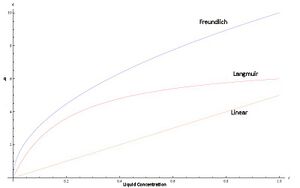 Isotherms2.jpg