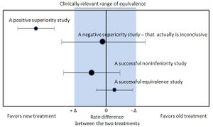 Noninferiority and equivalency randomized controlled trials.jpg