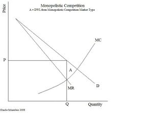 Monopolistic Competitition +DWL.jpg