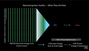 Laser Fusion Gain.png