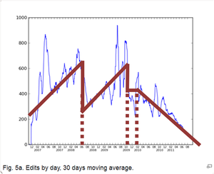 Average CZ edits per day.PNG