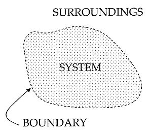 System-boundary.jpg