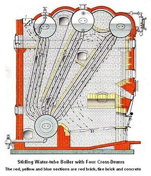 Stirling Water-Tube Boiler.jpg